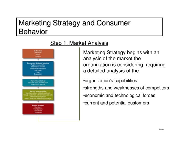 marketing mix and consumer behavior