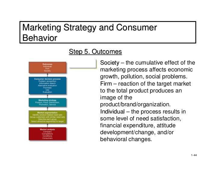 Consumer Psychology and Marketing Communications Article Analysis
