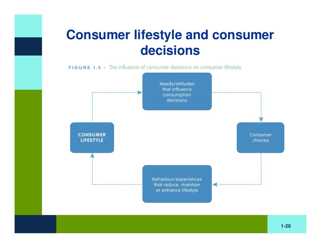 consumer behaviour and marketing strategy