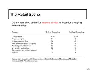 BB Chapter Six: Outlet Selection and Purchase | PDF