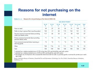BB Chapter Six: Outlet Selection and Purchase | PDF