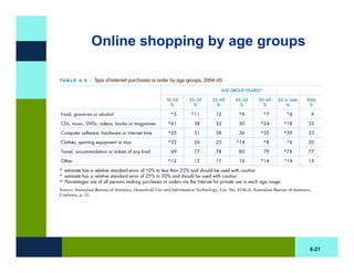 BB Chapter Six: Outlet Selection and Purchase | PDF