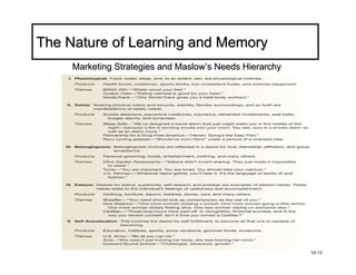 The Nature of Learning and Memory
     Marketing Strategies and Maslow’s Needs Hierarchy




                                                         10-13
 