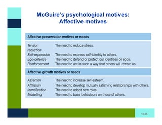 McGuire’s psychological motives:
       Affective motives




                                   10-25
 