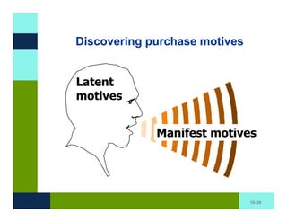Discovering purchase motives


Latent
motives


             Manifest motives




                               10-28
 