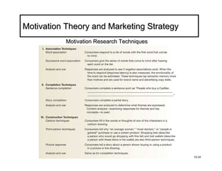 Motivation Theory and Marketing Strategy
           Motivation Research Techniques




                                            10-34
 