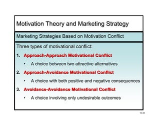 Motivation Theory and Marketing Strategy

Marketing Strategies Based on Motivation Conflict

Three types of motivational conflict:
1. Approach-Approach Motivational Conflict
   •   A choice between two attractive alternatives
2. Approach-Avoidance Motivational Conflict
   •   A choice with both positive and negative consequences
3. Avoidance-Avoidance Motivational Conflict
   •   A choice involving only undesirable outcomes


                                                           10-35
 