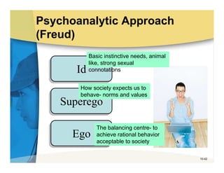 Psychoanalytic Approach
(Freud)
           Basic instinctive needs, animal
           like, strong sexual
      Id
      Id   connotations


       How society expects us to
       behave- norms and values
   Superego
   Superego

              The balancing centre- to
     Ego
     Ego      achieve rational behavior
              acceptable to society

                                             10-42
 