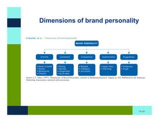 Dimensions of brand personality




                              10-54
 