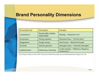 Brand Personality Dimensions




                               10-55
 
