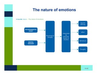 The nature of emotions




                         10-68
 