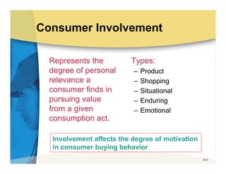 Consumer Involvement

  Represents the         Types:
  degree of personal      –   Product
  relevance a             –   Shopping
  consumer finds in       –   Situational
  pursuing value          –   Enduring
  from a given            –   Emotional
  consumption act.

  Involvement affects the degree of motivation
  in consumer buying behavior
                                                 10-7
 