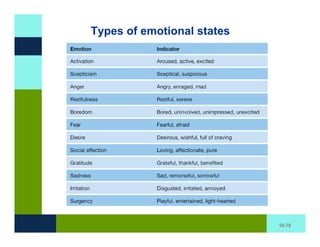 Types of emotional states




                            10-76
 