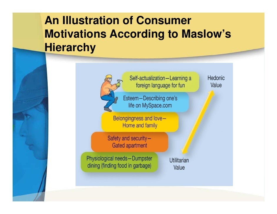 Maslow S Hierarchy Of Needs Cars Maslow S Hierarchy Of Needs Cars