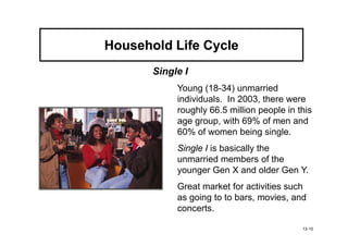 Household Life Cycle
       Single I
            Young (18-34) unmarried
            individuals. In 2003, there were
            roughly 66.5 million people in this
            age group, with 69% of men and
            60% of women being single.
            Single I is basically the
            unmarried members of the
            younger Gen X and older Gen Y.
            Great market for activities such
            as going to to bars, movies, and
            concerts.

                                            13-10
 