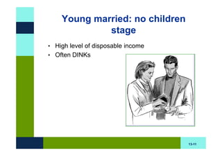Young married: no children
             stage
• High level of disposable income
• Often DINKs




                                    13-11
 