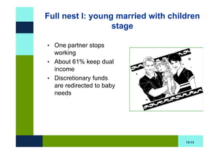 Full nest I: young married with children
                  stage

• One partner stops
  working
• About 61% keep dual
  income
• Discretionary funds
  are redirected to baby
  needs




                                    13-13
 