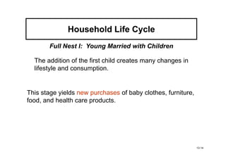 Household Life Cycle
       Full Nest I: Young Married with Children

  The addition of the first child creates many changes in
  lifestyle and consumption.


This stage yields new purchases of baby clothes, furniture,
food, and health care products.




                                                              13-14
 