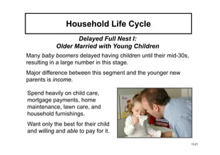 Household Life Cycle
                   Delayed Full Nest I:
            Older Married with Young Children
Many baby boomers delayed having children until their mid-30s,
resulting in a large number in this stage.
Major difference between this segment and the younger new
parents is income
           income.

Spend heavily on child care,
mortgage payments, home
maintenance, lawn care, and
household furnishings.
Want only the best for their child
and willing and able to pay for it.

                                                                 13-21
 