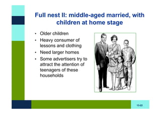 Full nest II: middle-aged married, with
        children at home stage
• Older children
• Heavy consumer of
  lessons and clothing
• Need larger homes
• Some advertisers try to
  attract the attention of
  teenagers of these
  households




                                    13-22
 