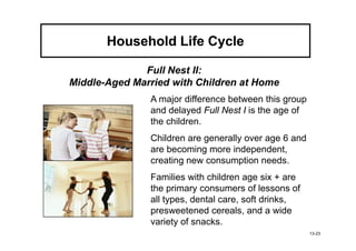Household Life Cycle

              Full Nest II:
Middle-Aged Married with Children at Home
               A major difference between this group
               and delayed Full Nest I is the age of
               the children.
               Children are generally over age 6 and
               are becoming more independent,
               creating new consumption needs.
               Families with children age six + are
               the primary consumers of lessons of
               all types, dental care, soft drinks,
               presweetened cereals, and a wide
               variety of snacks.
                                                       13-23
 