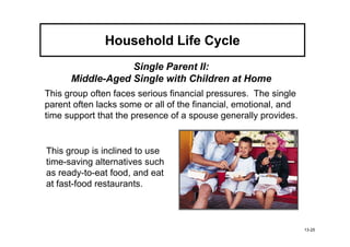 Household Life Cycle
                  Single Parent II:
      Middle-Aged Single with Children at Home
This group often faces serious financial pressures. The single
parent often lacks some or all of the financial, emotional, and
time support that the presence of a spouse generally provides.


This group is inclined to use
time-saving alternatives such
as ready-to-eat food, and eat
at fast-food restaurants.



                                                                  13-25
 