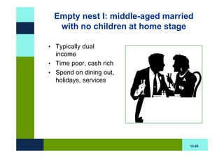 Empty nest I: middle-aged married
  with no children at home stage

• Typically dual
  income
• Time poor, cash rich
• Spend on dining out,
  holidays, services




                                 13-26
 