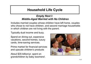 Household Life Cycle
                    Empty Nest I:
          Middle-Aged Married with No Children
Includes married couples whose children have left home, couples
who chose to not have children, and second marriage households
in which children are not living with the parent.
Typically dual income and busy.
Spend on dining out, expensive
vacations, second homes, luxury
cards, time-saving services.
Prime market for financial services
and upscale children’s products
About $35 billion/yr. spent on
grandchildren by baby boomers!.
                                                              13-27
 