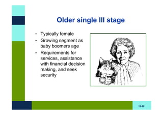 Older single III stage
• Typically female
• Growing segment as
  baby boomers age
• Requirements for
  services, assistance
  with financial decision
  making, and seek
  security




                                   13-28
 