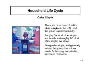 Household Life Cycle
     Older Single

          There are more than 15 million
          older singles in the U.S., and
          this group is growing rapidly.
          Roughly 3/4 of all older singles
          are female and roughly 2/3 of all
          older singles live alone.
          Being older, single, and generally
          retired, this group has unique
          needs for housing, socialization,
          travel and recreation.

                                              13-29
 