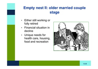 Empty nest II: older married couple
                stage

• Either still working or
  fully retired
• Financial situation in
  decline
• Unique needs for
  health care, housing,
  food and recreation




                                  13-30
 