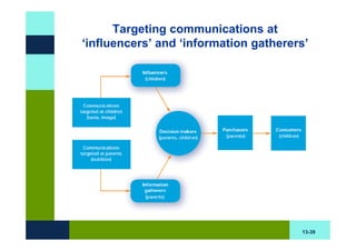 Targeting communications at
‘influencers’ and ‘information gatherers’




                                       13-39
 