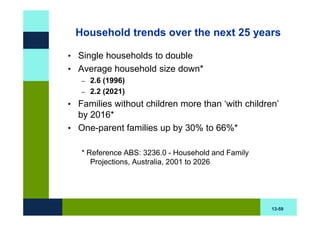 Household trends over the next 25 years

• Single households to double
• Average household size down*
   –   2.6 (1996)
   –   2.2 (2021)
• Families without children more than ‘with children’
  by 2016*
• One-parent families up by 30% to 66%*

   * Reference ABS: 3236.0 - Household and Family
      Projections, Australia, 2001 to 2026




                                                    13-59
 