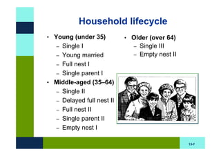 Household lifecycle
• Young (under 35)         • Older (over 64)
   –Single I                  –   Single III
  – Young married             –   Empty nest II
  – Full nest I
  – Single parent I
• Middle-aged (35–64)
  – Single II
  – Delayed full nest II
  – Full nest II
  – Single parent II
  – Empty nest I


                                                  13-7
 