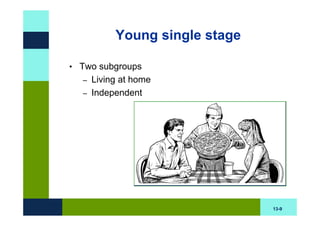 Young single stage

• Two subgroups
  –   Living at home
  –   Independent




                                13-9
 