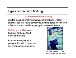 Types of Decision Making
                  Limited Decision Making
Limited decision making involves internal and limited
e...