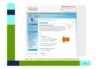 http://www.singstat.gov.sg/stats/themes/people/demo.html

                                                           12-12
 