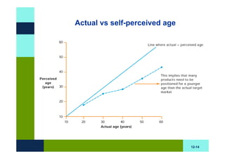 Actual vs self-perceived age




                               12-14
 