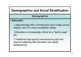 Demographics and Social Stratification
                    Demographics
Education
  Approximately 85% of Americans have a high school
 degree, and 27% have completed college.
   Education is increasingly critical for a “family wage”
 job.
   Traditional high-paying manufacturing jobs that
 required relatively little education are rapidly
 disappearing.


                                                            12-22
 