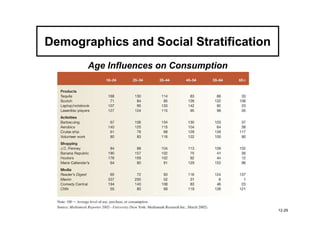 Demographics and Social Stratification
       Age Influences on Consumption
        18-24   25-34   35-44   45-54   55-64   65+




                                                      12-29
 