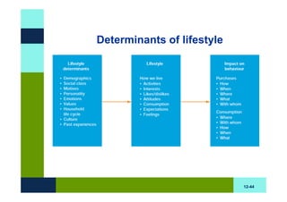 Determinants of lifestyle




                            12-44
 