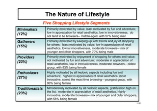 The Nature of Lifestyle
                  Five Shopping Lifestyle Segments
Minimalists         Primarily motivated by value; least motivated by fun and adventure;
                    low in appreciation for retail aesthetics, low in innovativeness, do
(12%)
                    not tend to be browsers-- middle-aged, with 57% being men
Gatherers           Primarily motivated by keeping up with trends and joy of shopping
                    for others; least motivated by value; low in appreciation of retail
(15%)
                    aesthetics, low in innovativeness, moderate browsers-- mix of
                    younger and older shoppers, with 70% being male
Providers           Primarily motivated by enjoyment of shopping for others and value;
                    not motivated by fun and adventure; moderate in appreciation of
(23%)
                    retail aesthetics, low in innovativeness, moderate browsers-- oldest
                    group, with 83% being female
Enthusiasts         Highly motivated by all hedonic aspects including fun and
                    adventure; highest in appreciation of retail aesthetics, most
(27%)
                    innovative, spend the most time browsing-- youngest group, with
                    90% being female
Traditionalists     Mmoderately motivated by all hedonic aspects, gratification high on
                    the list; moderate in appreciation of retail aesthetics, highly
(23%)
                    innovative, moderate browsers-- mix of younger and older shoppers,
                    with 58% being female
                                                                                           12-51
 