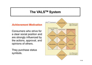 The VALSTM System


Achievement Motivation

Consumers who strive for
a clear social position and
are strongly influenced by
the actions, approval, and
opinions of others.

They purchase status
symbols.

                                    12-59
 
