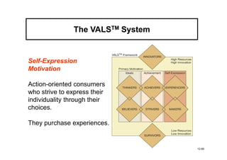 The VALSTM System


Self-
Self-Expression
Motivation

Action-oriented consumers
who strive to express their
individuality through their
choices.

They purchase experiences.


                                   12-60
 