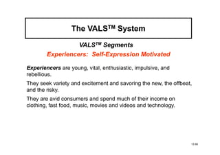 The VALSTM System

                     VALSTM Segments
        Experiencers: Self-Expression Motivated
                      Self-

Experiencers are young, vital, enthusiastic, impulsive, and
rebellious.
They seek variety and excitement and savoring the new, the offbeat,
and the risky.
They are avid consumers and spend much of their income on
clothing, fast food, music, movies and videos and technology.




                                                                  12-66
 