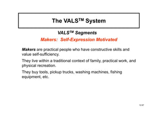 The VALSTM System

                     VALSTM Segments
           Makers: Self-Expression Motivated
                   Self-

Makers are practical people who have constructive skills and
value self-sufficiency.
They live within a traditional context of family, practical work, and
physical recreation.
They buy tools, pickup trucks, washing machines, fishing
equipment, etc.




                                                                        12-67
 
