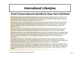 International Lifestyles
Global Lifestyle Segments Identified by Roper Starch Worldwide




                                                                 12-73
 