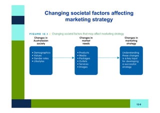 Changing societal factors affecting
       marketing strategy




                                      12-9
 