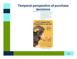 Temporal perspective of purchase
           decisions




                               2-31
 