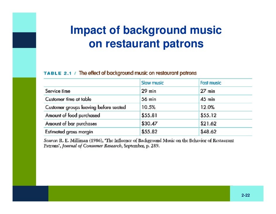 Situational influences the consumers face